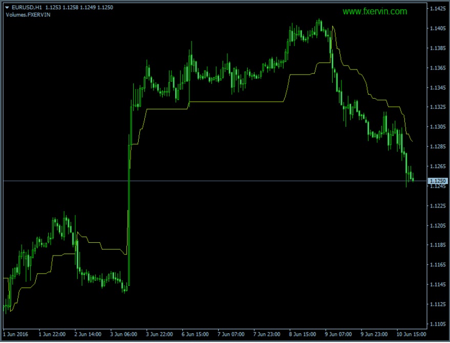 Indicator Volumes.FXERVIN